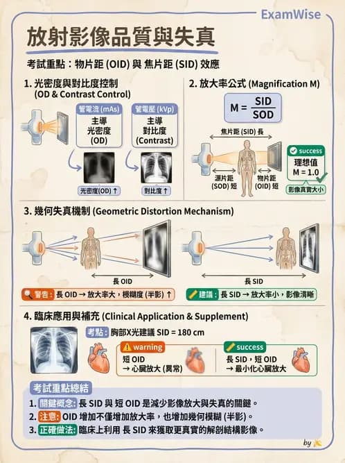 放射 - X光交互作用與影像品質 - AI 圖文解析預覽
