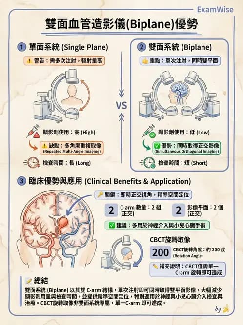 放射 - 血管攝影原理與解剖 - AI 圖文解析預覽