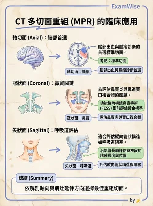 放射 - CTA與CT影像技術應用 - AI 圖文解析預覽