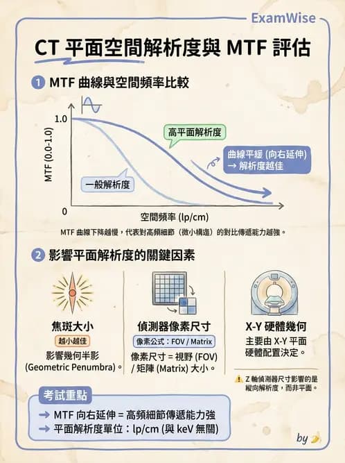 放射 - CT影像重建與品質 - AI 圖文解析預覽