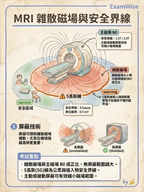 放射 - MRI系統硬體 - AI 圖文解析預覽