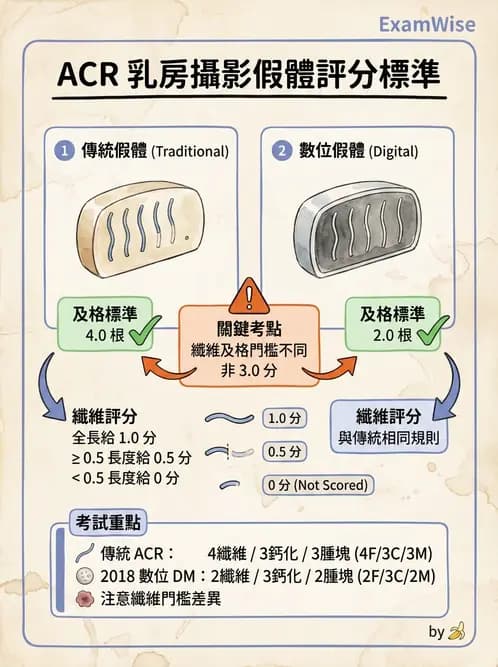 放射 - 品保流程與影像品質控管 - AI 圖文解析預覽