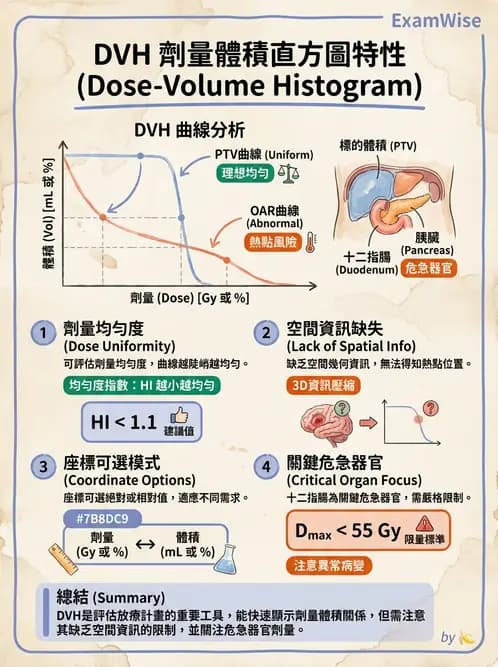 放射 - 放射治療靶區與劑量規範 - AI 圖文解析預覽