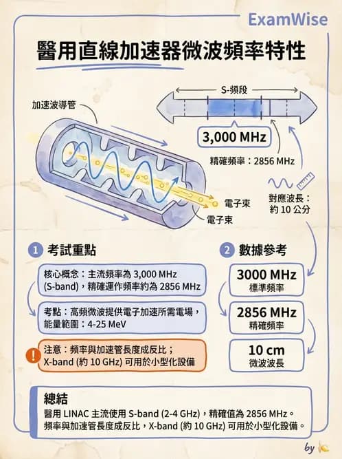 放射 - 直線加速器品保規範 - AI 圖文解析預覽