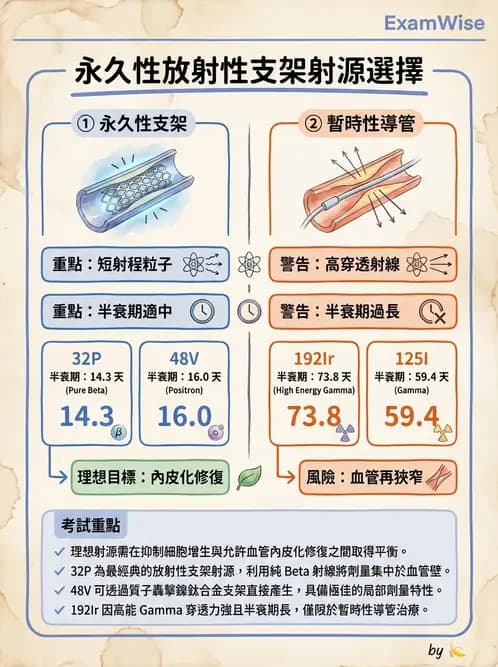 放射 - 血管內近接治療 - AI 圖文解析預覽