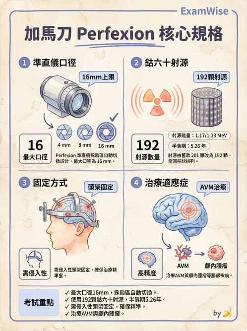 放射 - X-knife與Gamma-knife計畫 - AI 圖文解析預覽
