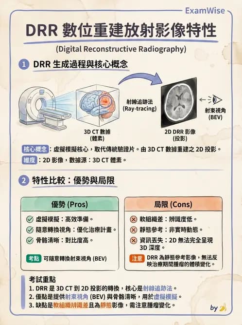 放射 - CT模擬攝影技術、流程與影像特性 - AI 圖文解析預覽