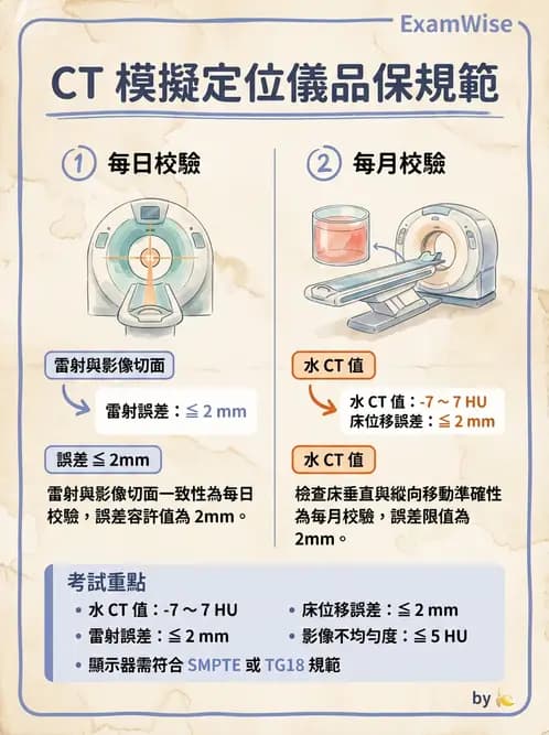 放射 - 品保流程與工具 - AI 圖文解析預覽