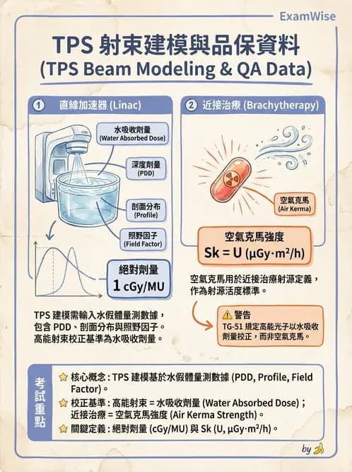 放射 - 治療計畫系統品保 - AI 圖文解析預覽