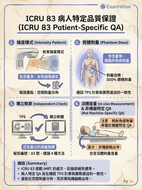 放射 - 臨床放射治療品保 - AI 圖文解析預覽