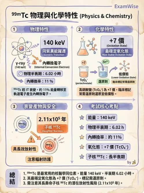 放射 - 蛻變類型與計算 - AI 圖文解析預覽