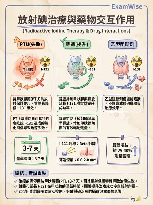 放射 - 非腫瘤治療 - AI 圖文解析預覽