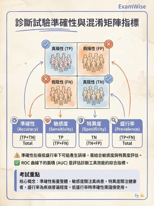 放射 - 核醫計數統計學 - AI 圖文解析預覽