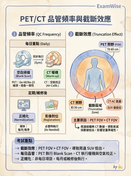 放射 - SPECT造影儀與品管 - AI 圖文解析預覽