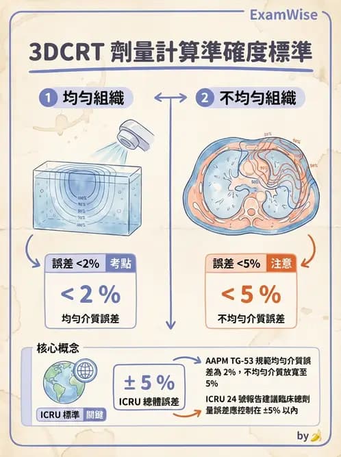 放射 - 治療計劃 - AI 圖文解析預覽