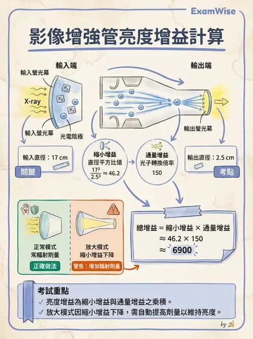 放射 - 血管攝影與透視攝影裝置 - AI 圖文解析預覽