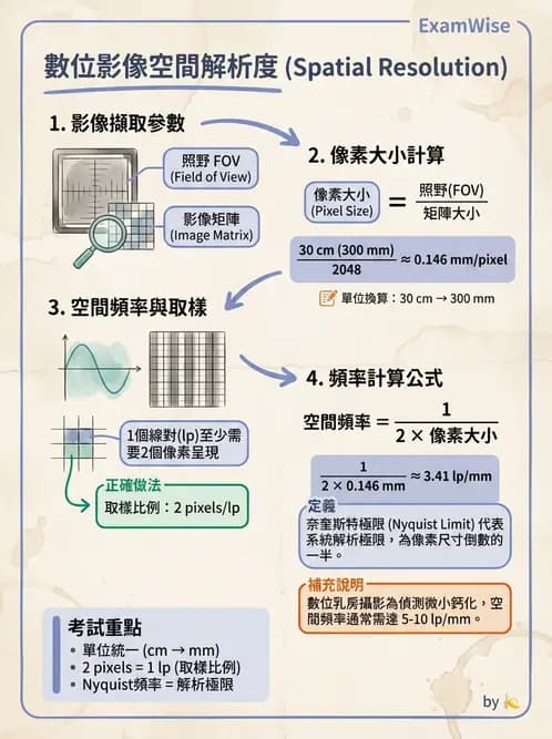 放射 - 數位放射攝影(DR)偵測器與影像品質 - AI 圖文解析預覽