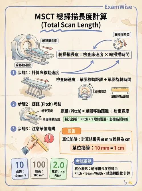 放射 - 電腦斷層攝影原理與技術 - AI 圖文解析預覽