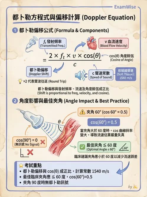 放射 - 都普勒超音波 - AI 圖文解析預覽