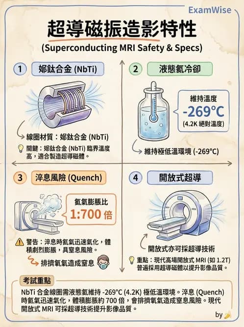 放射 - 主磁場、磁鐵類型與勻場 - AI 圖文解析預覽