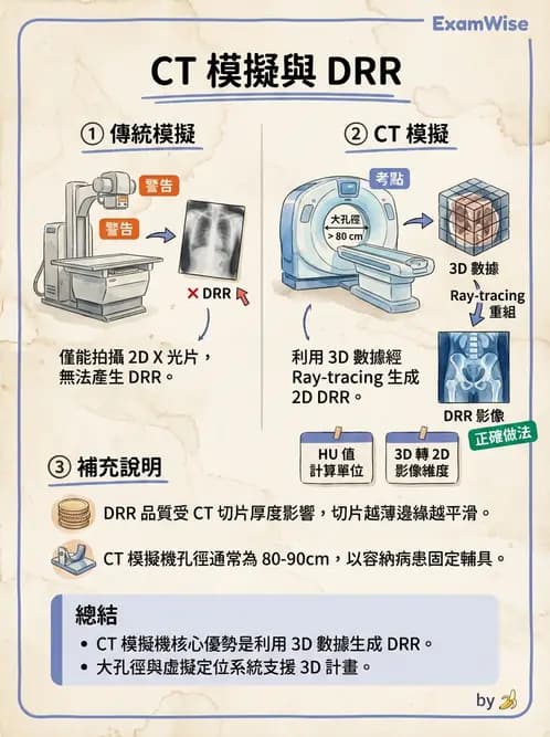 放射 - CT模擬攝影機與虛擬模擬定位 - AI 圖文解析預覽