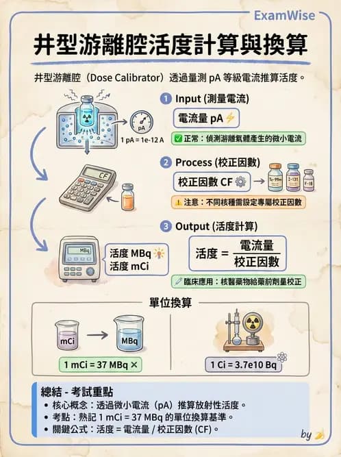 放射 - 非閃爍偵測器 - AI 圖文解析預覽