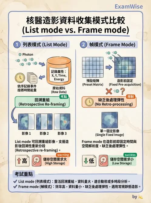 平面影像 - 影像儀器設備 - AI 圖文解析預覽