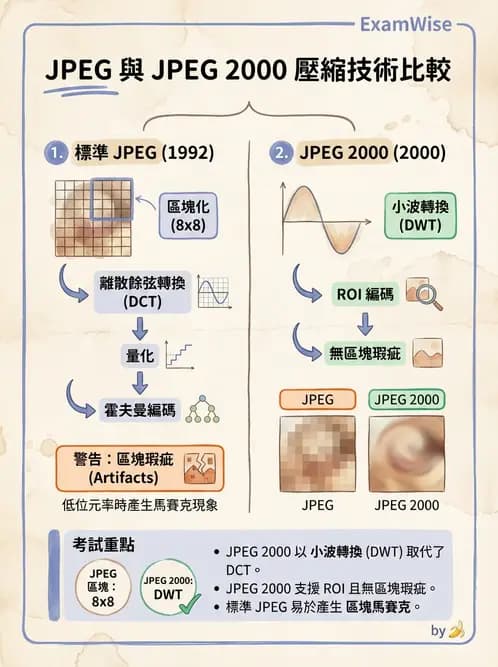 放射 - 數位影像原理與處理技術 - AI 圖文解析預覽
