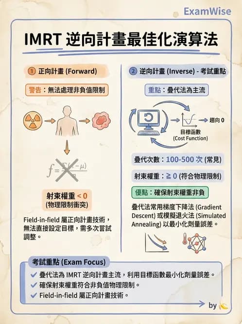 放射 - 強度調控放射治療(IMRT/VMAT/Tomotherapy) - AI 圖文解析預覽