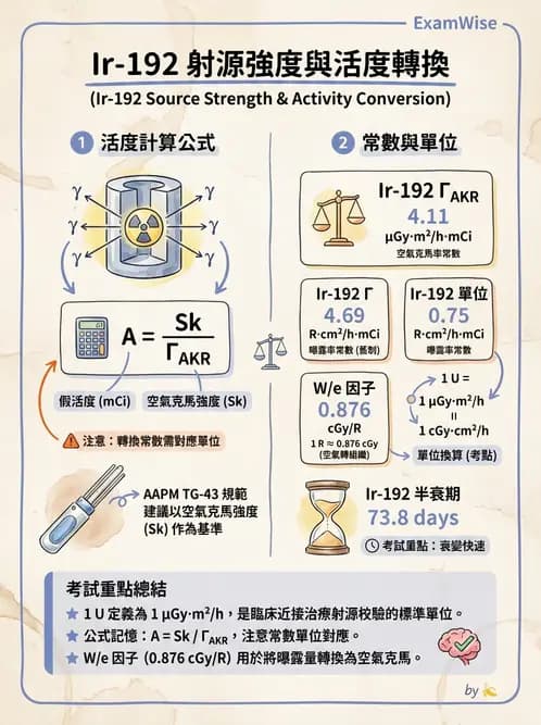放射 - 近接治療射源物理與劑量計算 - AI 圖文解析預覽