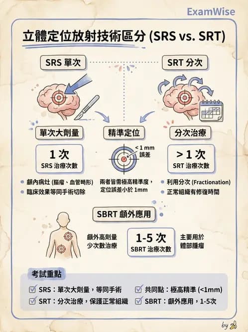 放射 - SRS/SRT臨床適應與治療計畫 - AI 圖文解析預覽