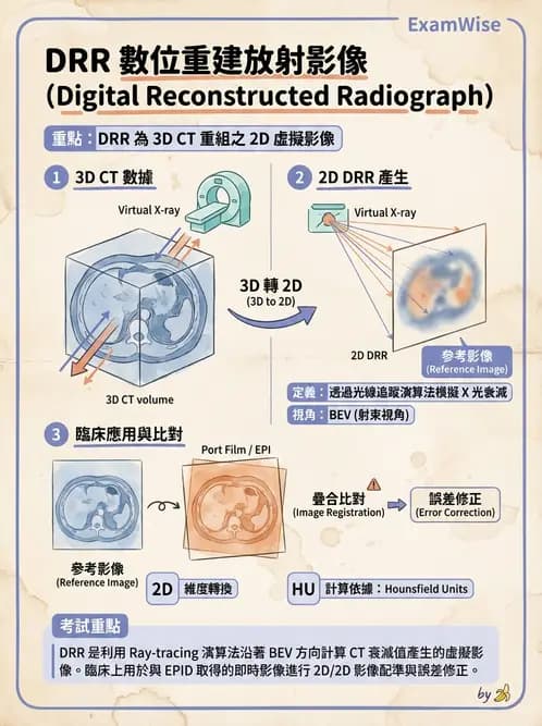 放射 - CT模擬攝影技術、流程與影像特性 - AI 圖文解析預覽