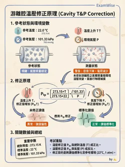 放射 - 品保流程與工具 - AI 圖文解析預覽