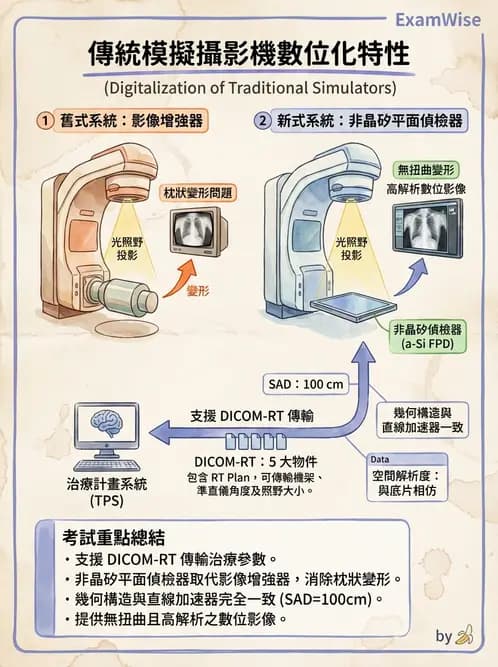 放射 - 模擬攝影機設計與操作 - AI 圖文解析預覽
