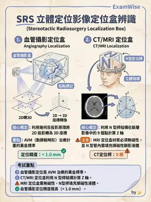 放射 - X-knife與Gamma-knife計畫 - AI 圖文解析預覽