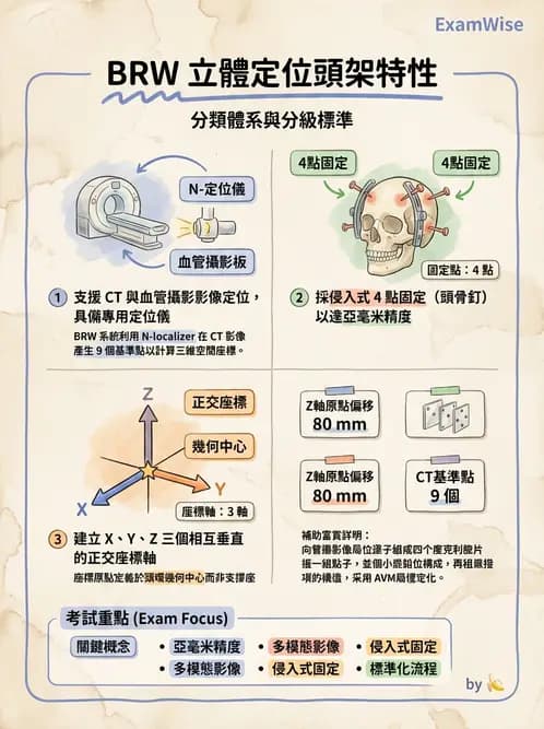 放射 - X-knife與Gamma-knife計畫 - AI 圖文解析預覽