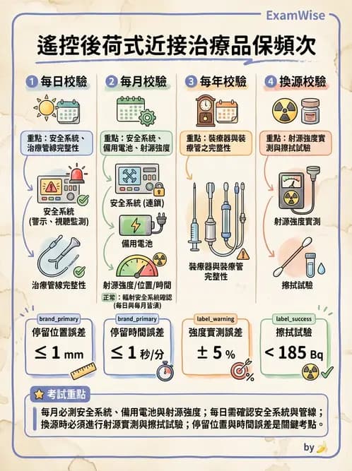 放射 - 近接治療品保 - AI 圖文解析預覽