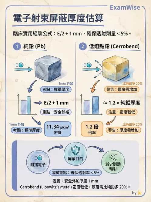 放射 - 模具製作 - AI 圖文解析預覽