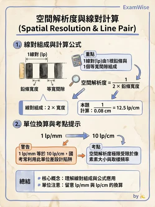 放射 - X光交互作用與影像品質 - AI 圖文解析預覽
