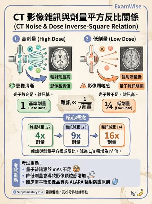 放射 - CT品質管制 - AI 圖文解析預覽