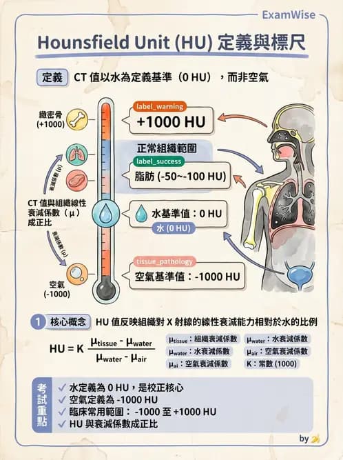 放射 - CT物理原理與掃描技術 - AI 圖文解析預覽
