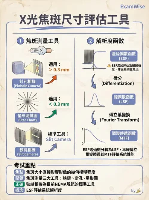 放射 - 設備品保 - AI 圖文解析預覽