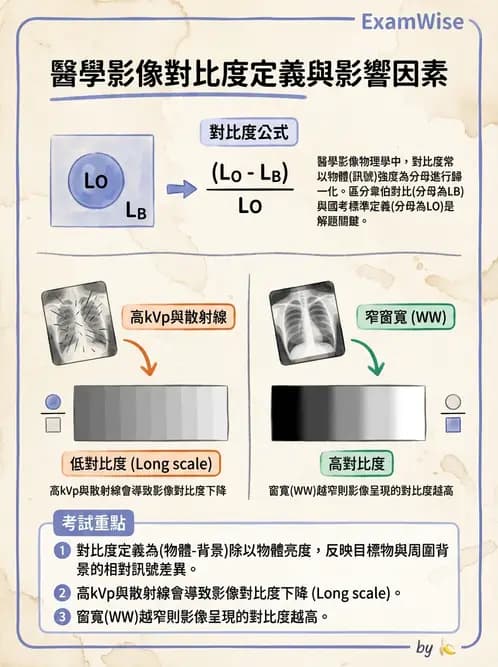 放射 - 數位影像原理與處理技術 - AI 圖文解析預覽