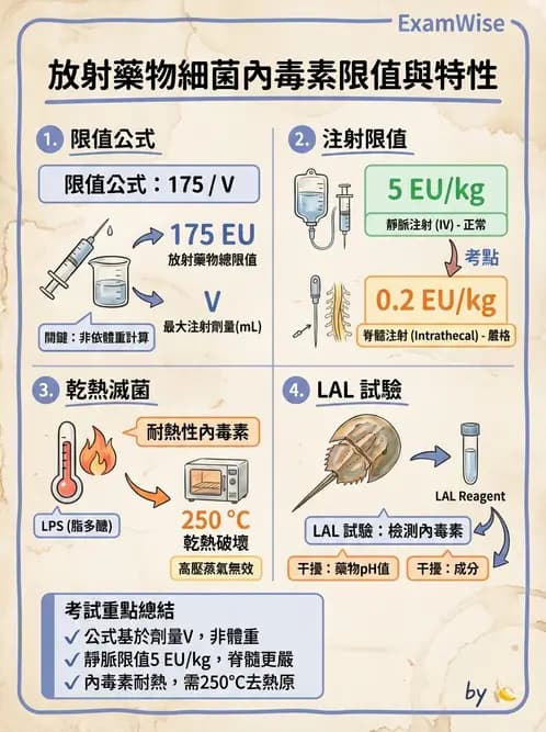 放射 - 肺肝膽與製劑通則 - AI 圖文解析預覽