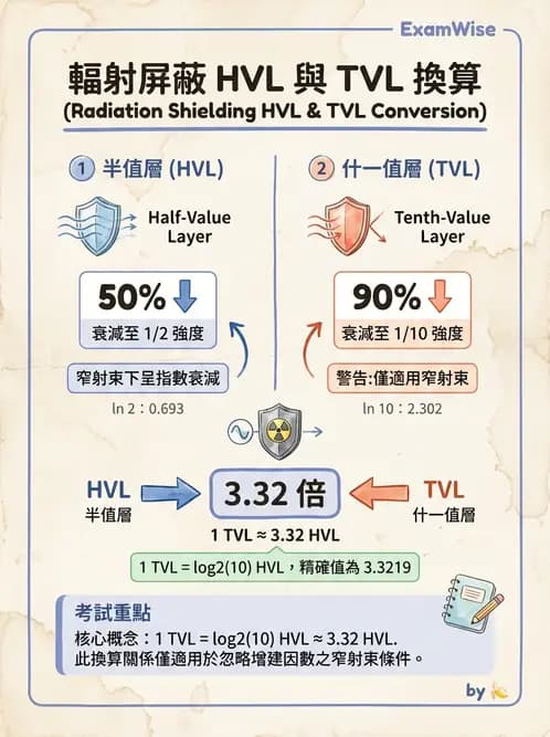放射 - 屏蔽計算 - AI 圖文解析預覽