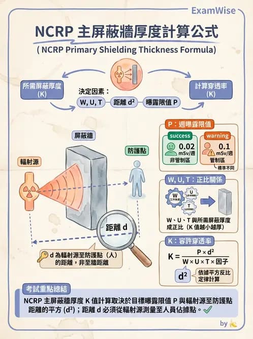 放射 - 屏蔽計算 - AI 圖文解析預覽