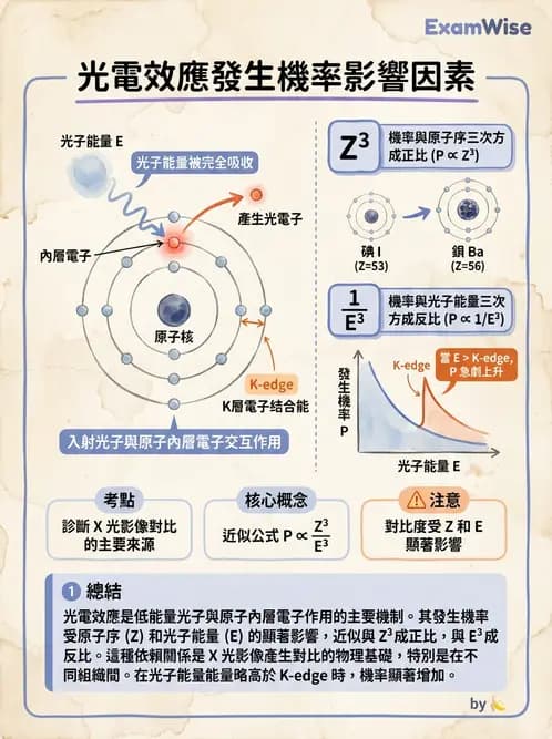 放射 - 光子作用機制 - AI 圖文解析預覽