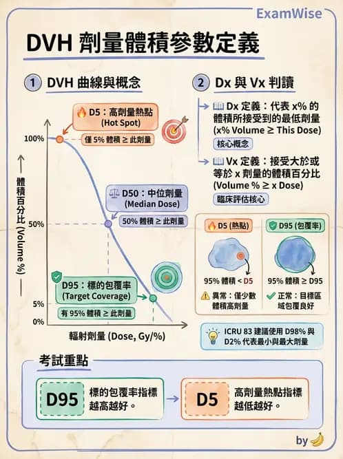 放射 - 治療計劃 - AI 圖文解析預覽