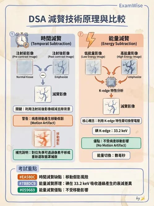 放射 - 血管攝影與透視攝影裝置 - AI 圖文解析預覽
