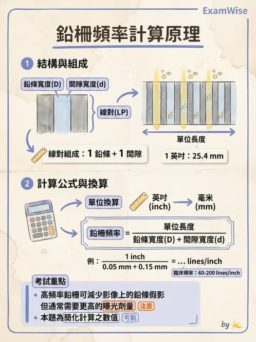 放射 - X光成像系統與影像品質 - AI 圖文解析預覽